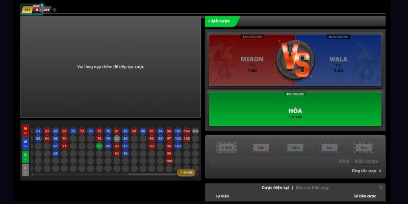 Các cửa cược đá gà phổ biến